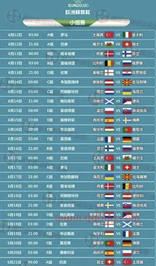 2021年欧洲杯4强出炉