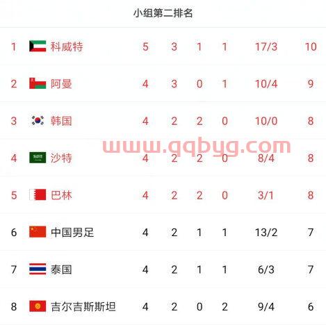 2022世界杯中国积分