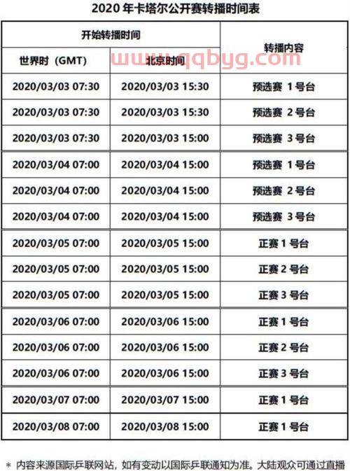 卡塔尔公开赛赛事转播（卡塔尔公开赛赛事转播时间表）