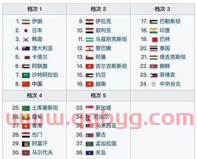 中国队卡塔尔世界杯赛程