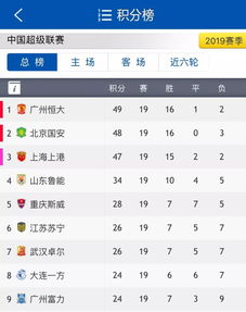 中超*积分榜