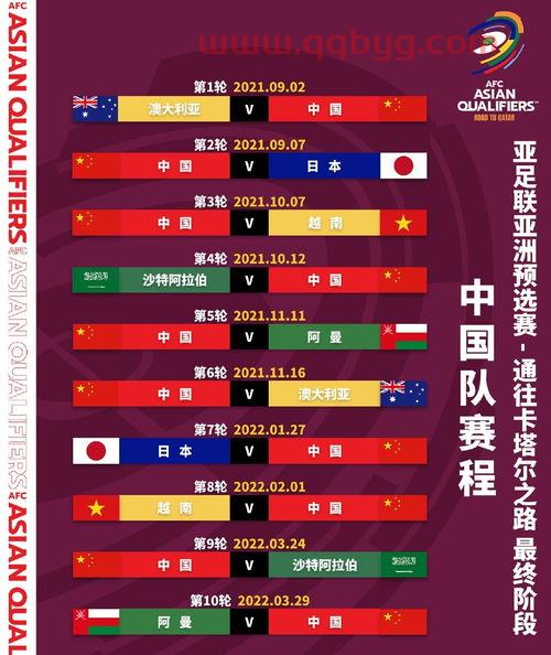 卡塔尔世界杯预选赛亚洲区12强赛赛程