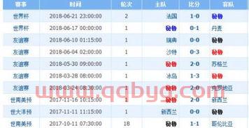 澳大利亚vs中国比分预测