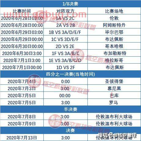 2020欧洲杯赛程时间表西班牙