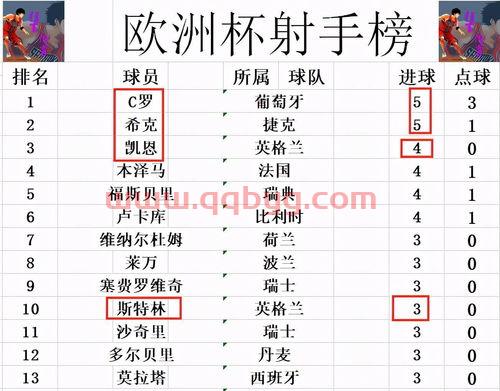 2021年欧洲杯实时战报(2021欧洲杯战报表)