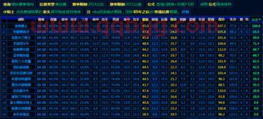历史lpl季后赛比分(lpl季后赛数据统计)