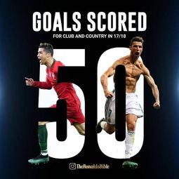 c罗运动战进球数(c罗各项赛事进球)