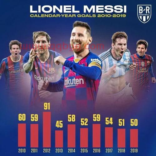 c罗梅西近十年进球数(c罗梅西各进多少球)