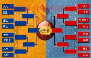 2022年nba季后赛对阵