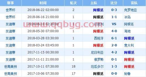 尼日利亚和阿根廷的足球(阿根廷与尼日利亚战绩)