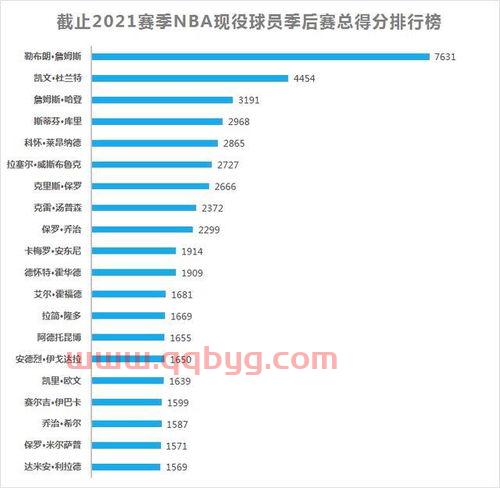 季后赛热身赛比分排行榜(季后赛赛程2021)