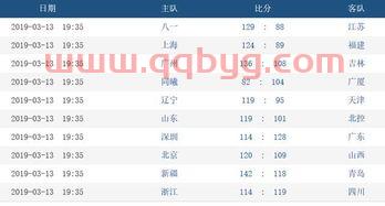 辽宁季后赛8进4比赛规则(辽宁季后赛赛程)