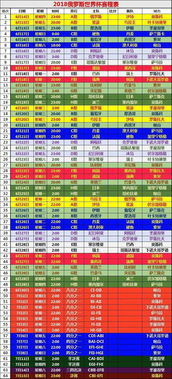 世界杯2018赛程表高清