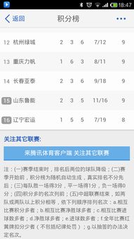 中超积分相同怎么算排名