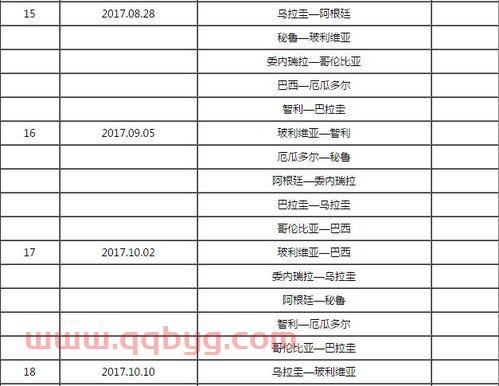 世界杯南美区预选赛赛程