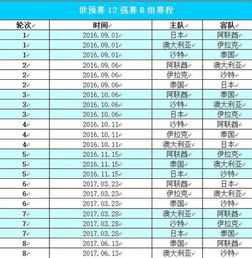 英格兰世界杯预选赛赛程时间