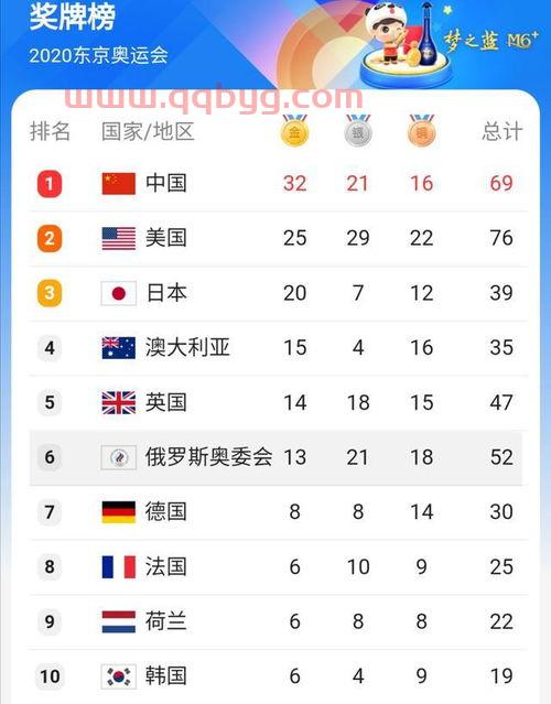 8月5日中国夺金点