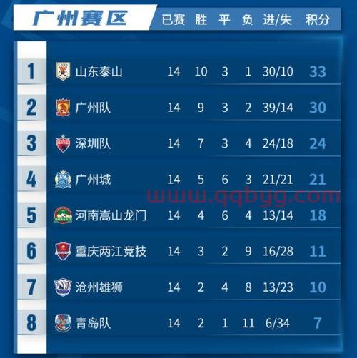 中超联赛目前积分榜*消息苏州