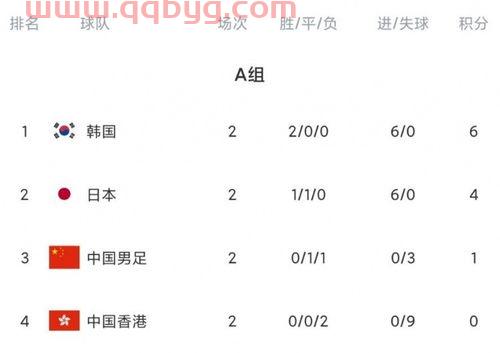 东亚杯积分榜