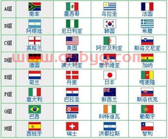 2022世界杯分组抽签模拟懂球帝