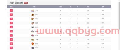 cba比分