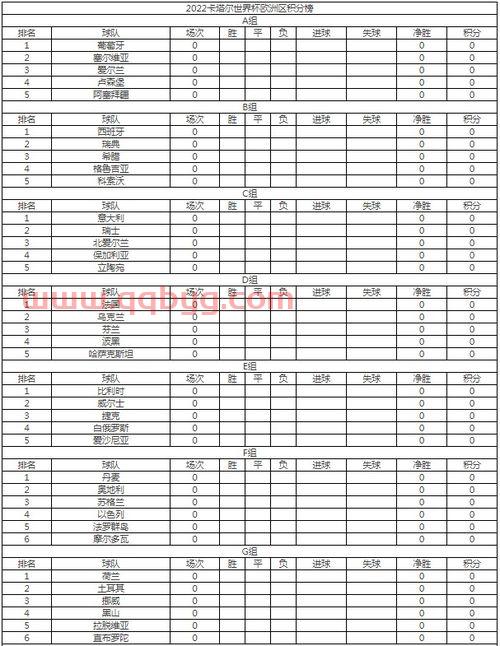 2021世界杯预选赛欧洲区赛程积分榜