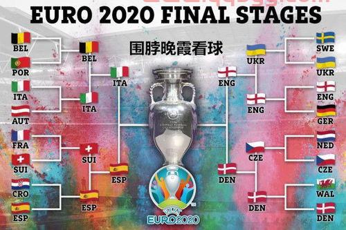 欧洲杯赛程2021哪个台直播呀