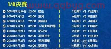 18年世界杯小组分组
