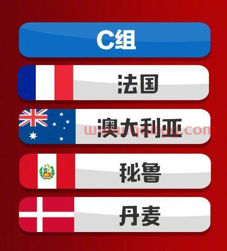 2018世界杯分组分析