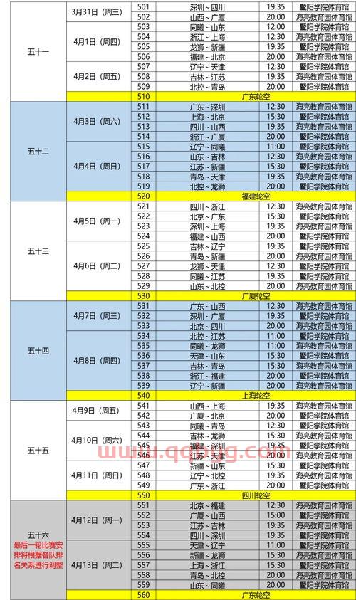 cba第三阶段赛程安排2021