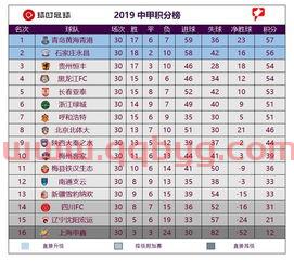 中甲联赛最终积分榜