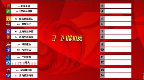 中超联赛第二阶段比赛时间表