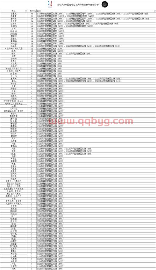 2021入围赛积分榜