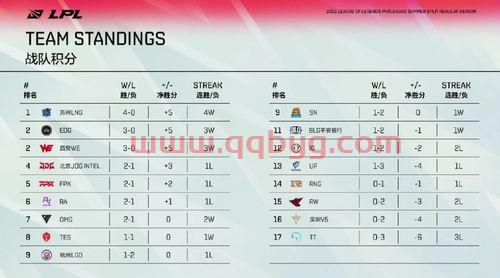 2021夏季赛rng战绩