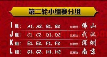 2026年世界杯小组赛怎么分组