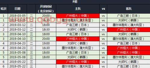 山东鲁能中超赛程公布中超积分榜