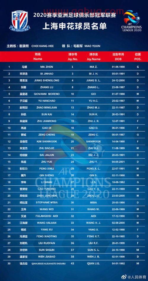 上海申花2020亚冠赛程