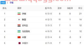 亚洲区12强积分榜
