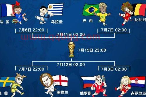 世界杯按什么分组规则