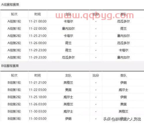 2022世界杯赛程时间表卡塔尔中国