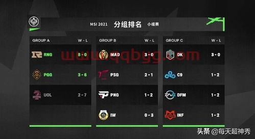 MSI训练赛