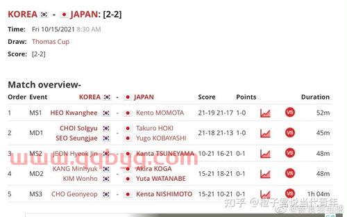 汤姆斯杯2021赛程