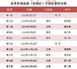 世预赛40强赛赛程