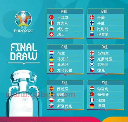 2021欧洲杯比赛结果数据查询