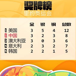 中国得了多少枚*