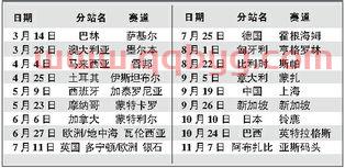 f12022赛程