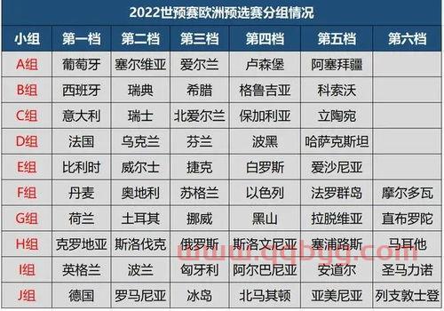 2022年世界杯赛程分组