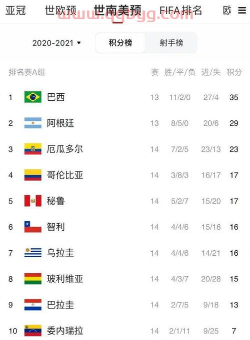 2022世界杯赛程时间表阿根廷比赛结果