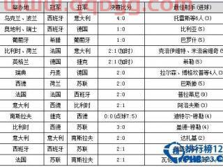 欧洲杯2021足球赛程中国