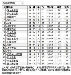 德甲排名